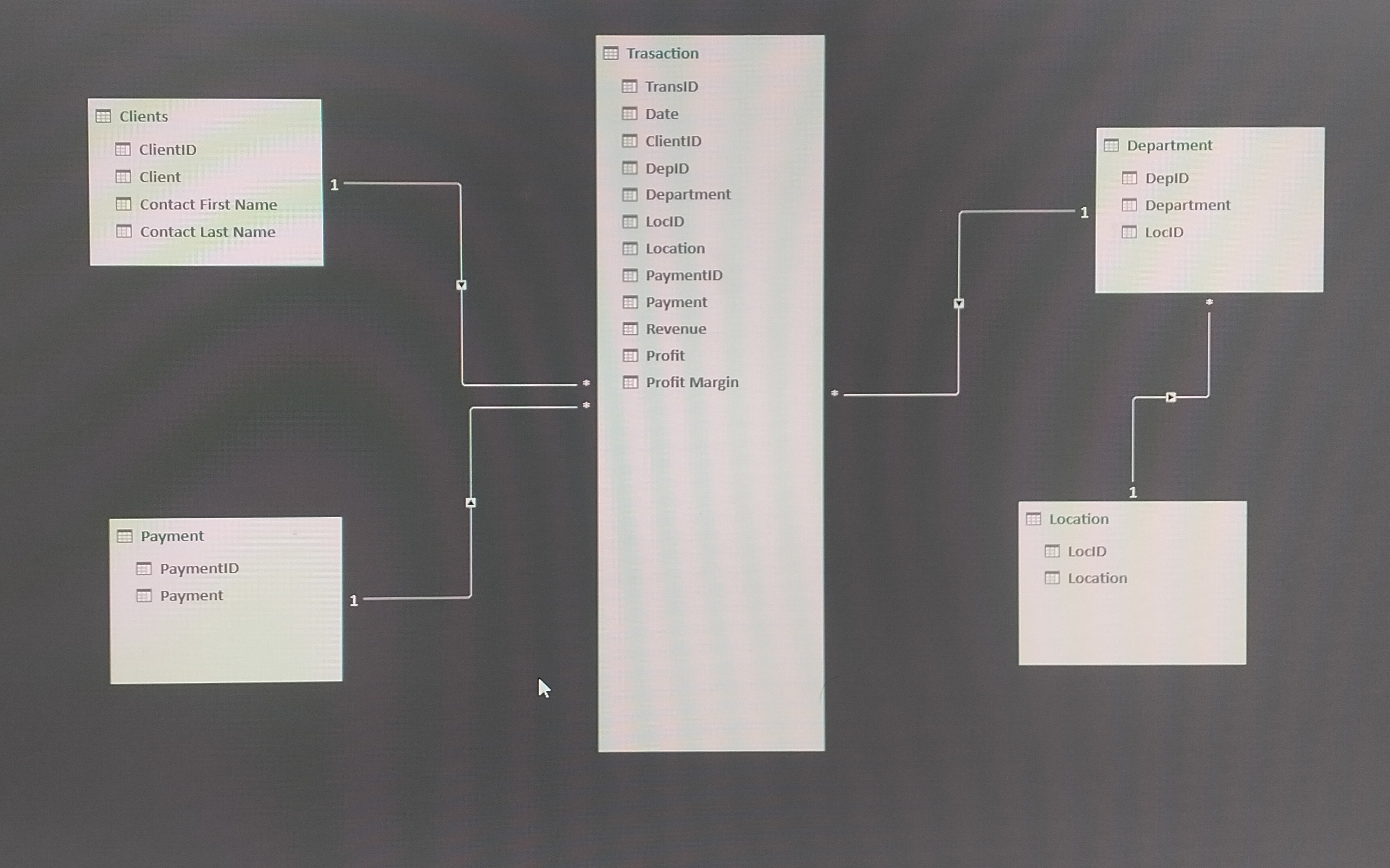 Midterm Task 1 - Data Cleaning and Preparation using Excel | Midterm ...